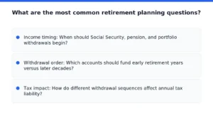 What are the most common retirement planning questions